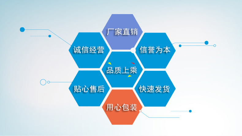 说明