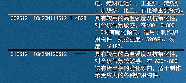 耐热钢牌号2.jpg