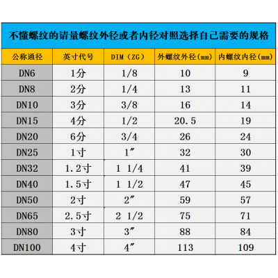 304不锈钢丝扣三通内丝3通内螺纹接头4 6分1寸内牙丝口水管件图2