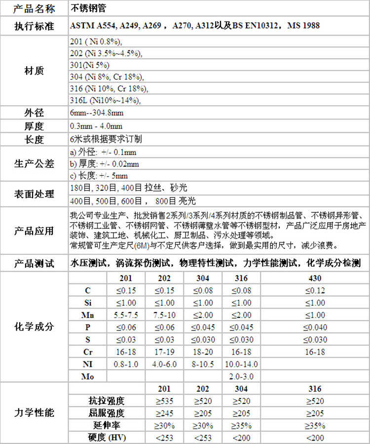 不锈钢介绍