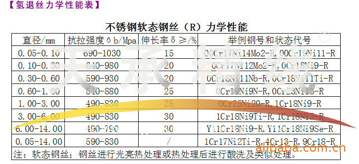 不锈钢丝5