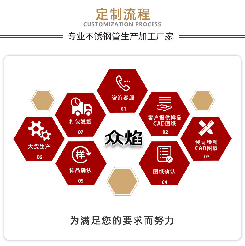 9众焰-内页2022新-304不锈钢圆管_01.jpg