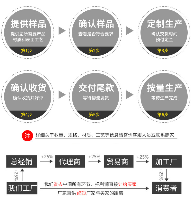 多样2