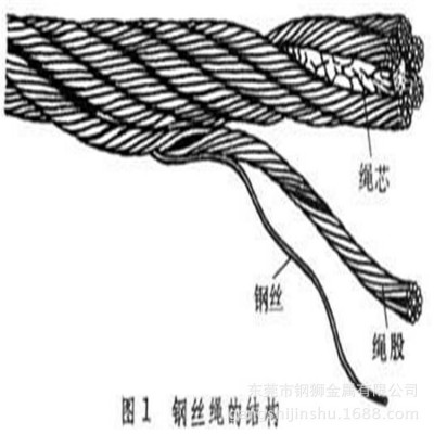 304不锈钢钢丝绳 不锈钢丝绳 无磁钢丝绳 晾衣架钢丝绳 保险绳图4
