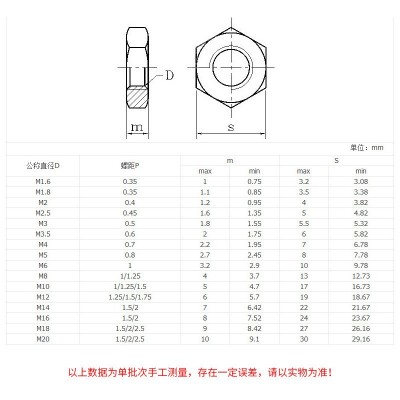 定做/M3-M8/304不锈钢六角薄螺母/薄螺帽/薄螺母/薄六角螺帽图4
