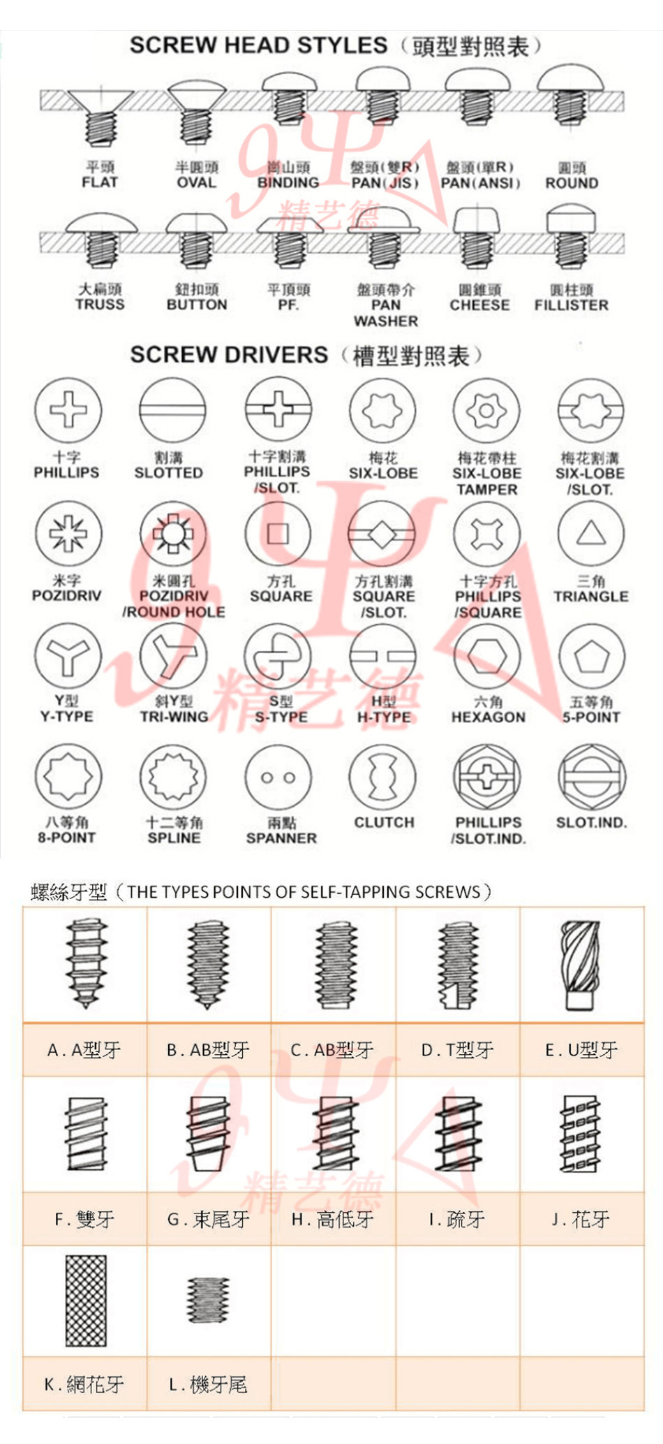 头型螺纹