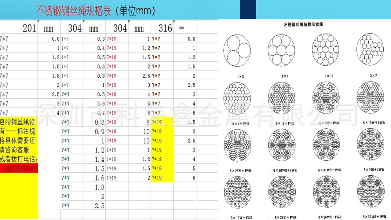 钢丝绳规格表