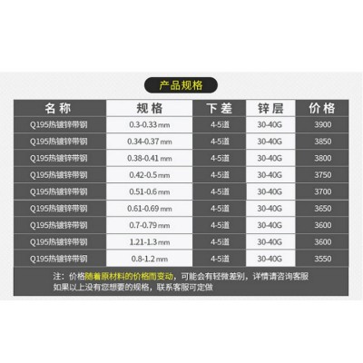 0.38-0.41防腐热镀锌冷轧钢带 龙骨热镀锌带钢 镀锌重型钢带图3