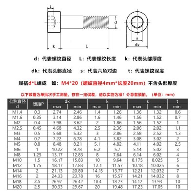 304不锈钢内六角半牙螺栓 杯头粗杆半牙螺栓 半牙内六角 螺丝图3