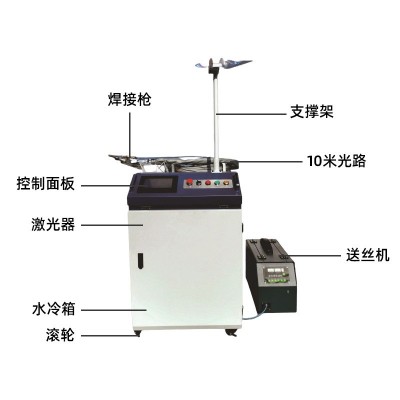 手持激光焊接机不锈钢点焊机1000/1500/2000W激光切割清洗特价图2