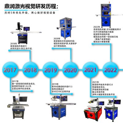 全自动流水线激光打标机不锈钢镭雕机打码机塑料金属图案雕刻机图2