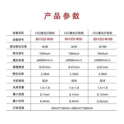 二氧化碳台式激光打标机皮革亚克力木头硅胶非金属CO2雕刻喷码机图3