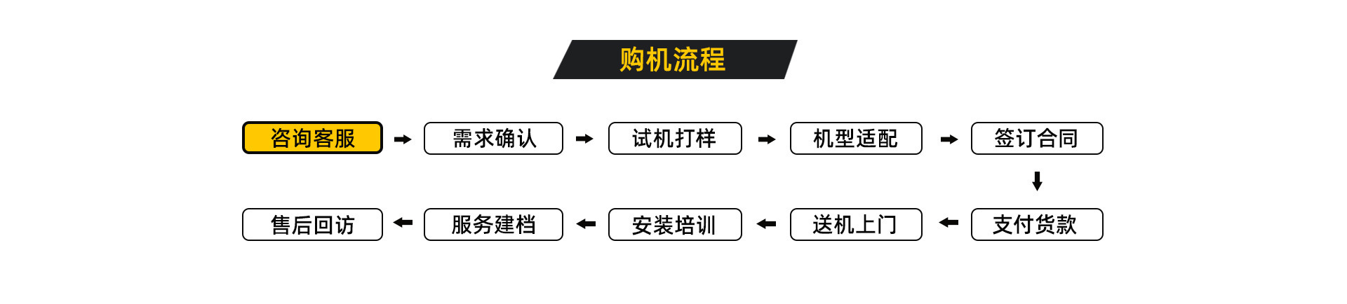 CCD视觉打标机