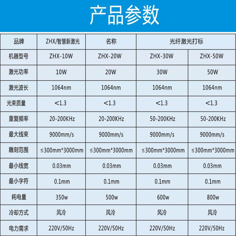 产品参数