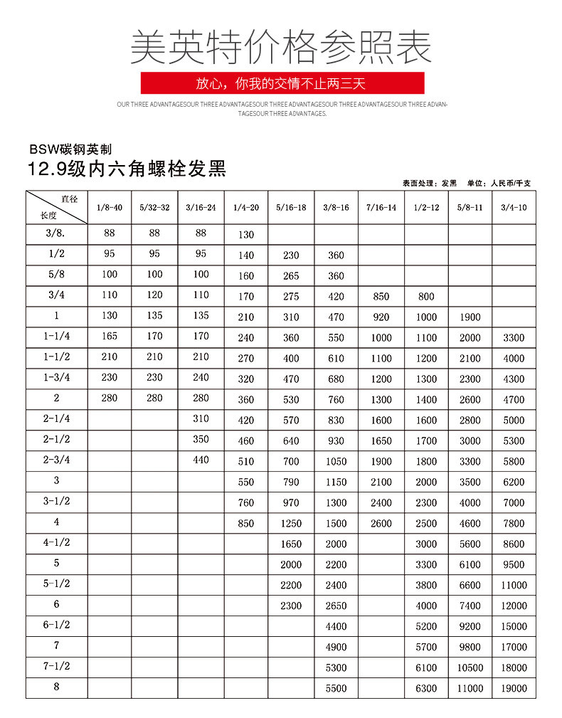 36碳钢美制外六角_21