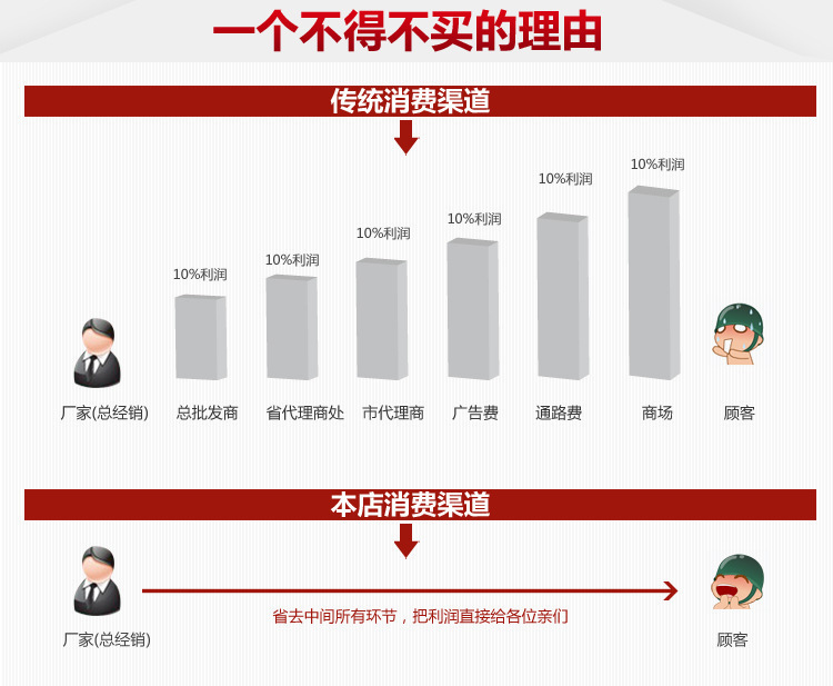 1个不得不买的理由