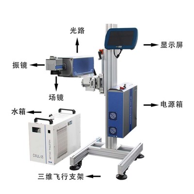 点时紫外激光喷码机 3W医药金属纸制品等全自动飞行视觉打标图3