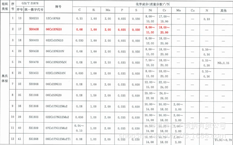 976-304-标记