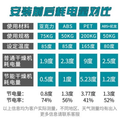 安捷能不锈钢烘料桶干燥机注塑 塑料烘干料斗图4