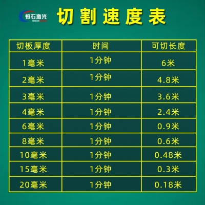 激光切割机 小型亚克力板激光雕刻机 1390双头亚克力激光切割机图3