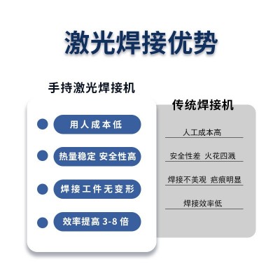 AKEK多功能不锈钢铁管道金属手持式激光焊接机自动水冷激光电焊机图3