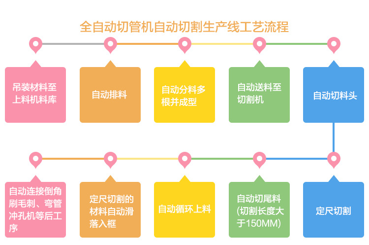 铝材切割机详情页_06.jpg
