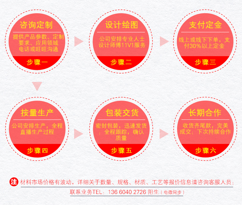 11 合作流程.jpg