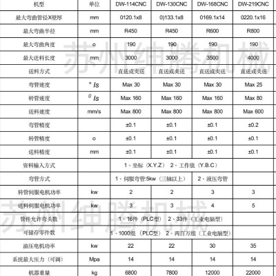 全自动弯管机方管圆管不锈钢弯管机圆管ST-130CNC2A1S数控弯管机图2