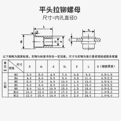 不锈钢拉帽铆螺母 镀锌平头拉母 铝型材滚花竖纹铆钉 拉铆螺母图3