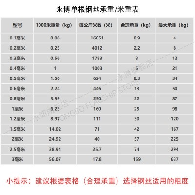 304不锈钢单根钢丝 氢退软丝diy捆扎搭架铁丝硬丝细钢线单股图4