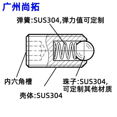304不锈钢内六角波珠螺丝 压入式球头柱塞螺丝 弹珠机米 玻珠螺钉图2