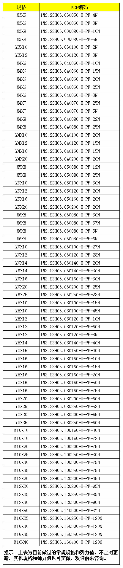 波珠螺丝弹力值.jpg