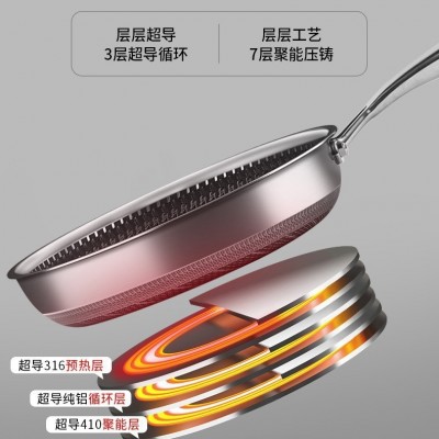 严选家用厨房316不锈钢煎锅双面屏蜂窝平底锅带盖不粘煎 炒锅代发图4