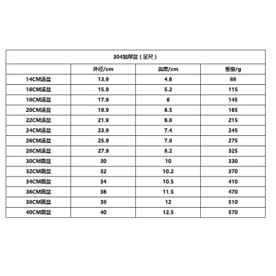 不锈钢盆304圆形洗脸盆家用加厚厨房洗菜盆不锈钢和面盆汤盆汤碗图3