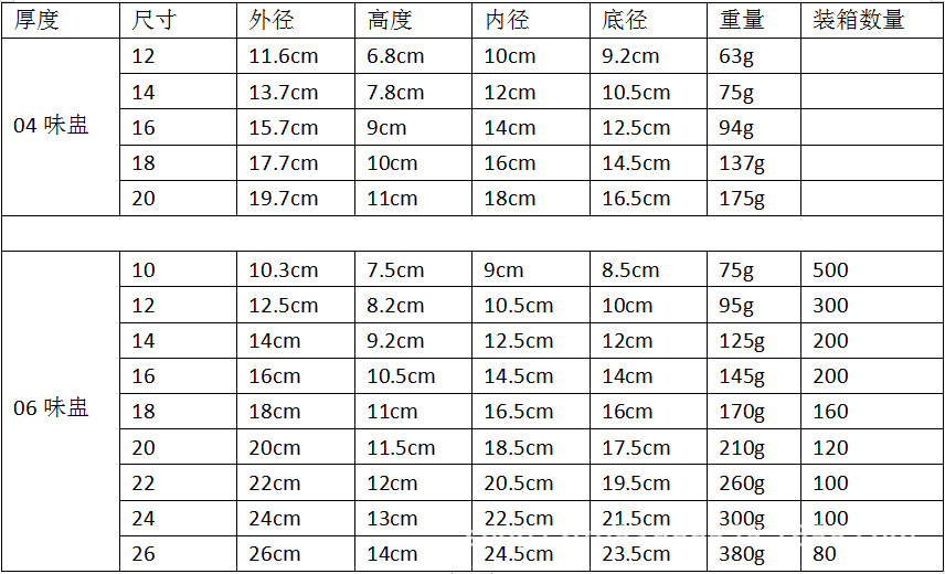 QQ截图20220521010942
