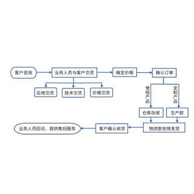 铝锅磨底机厂家 不锈钢金属成型抛光机 自动铝盖磨边机设备图3
