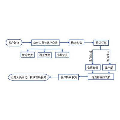 铝锅电动砂光机 不锈钢压杆铁锅抛光机 圆形金属自动砂光设备图3