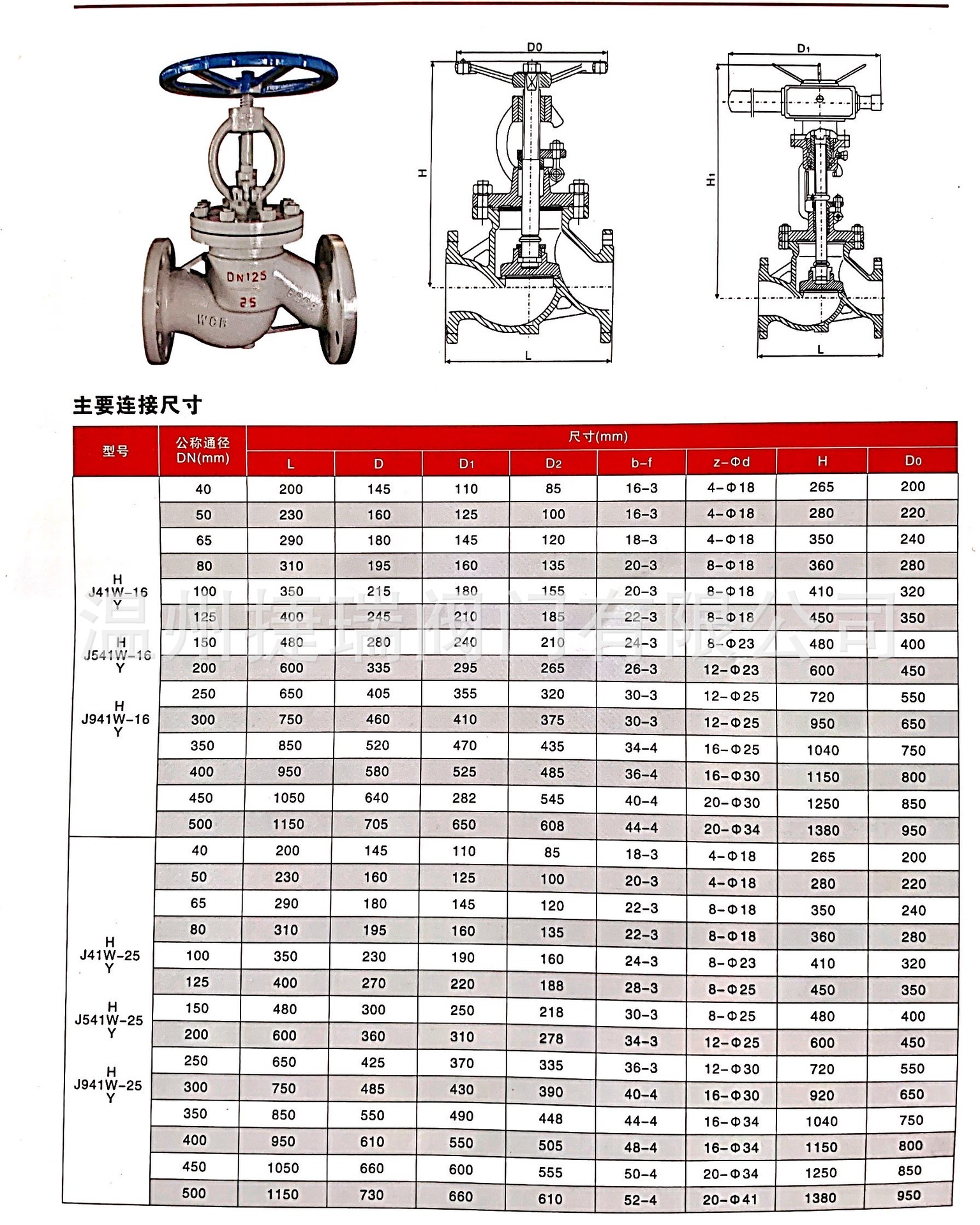 铸钢截止阀.jpg