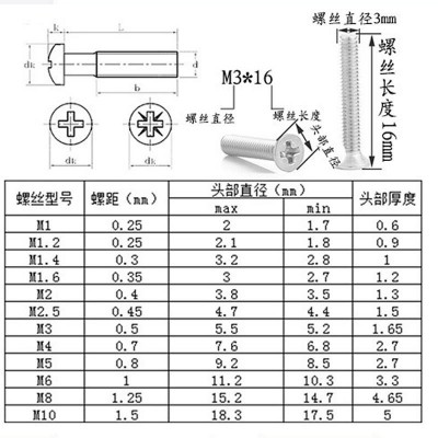 304不锈钢螺丝十字沉头螺丝批发平头螺丝钉机丝小螺钉厂家M2 M4M10图4
